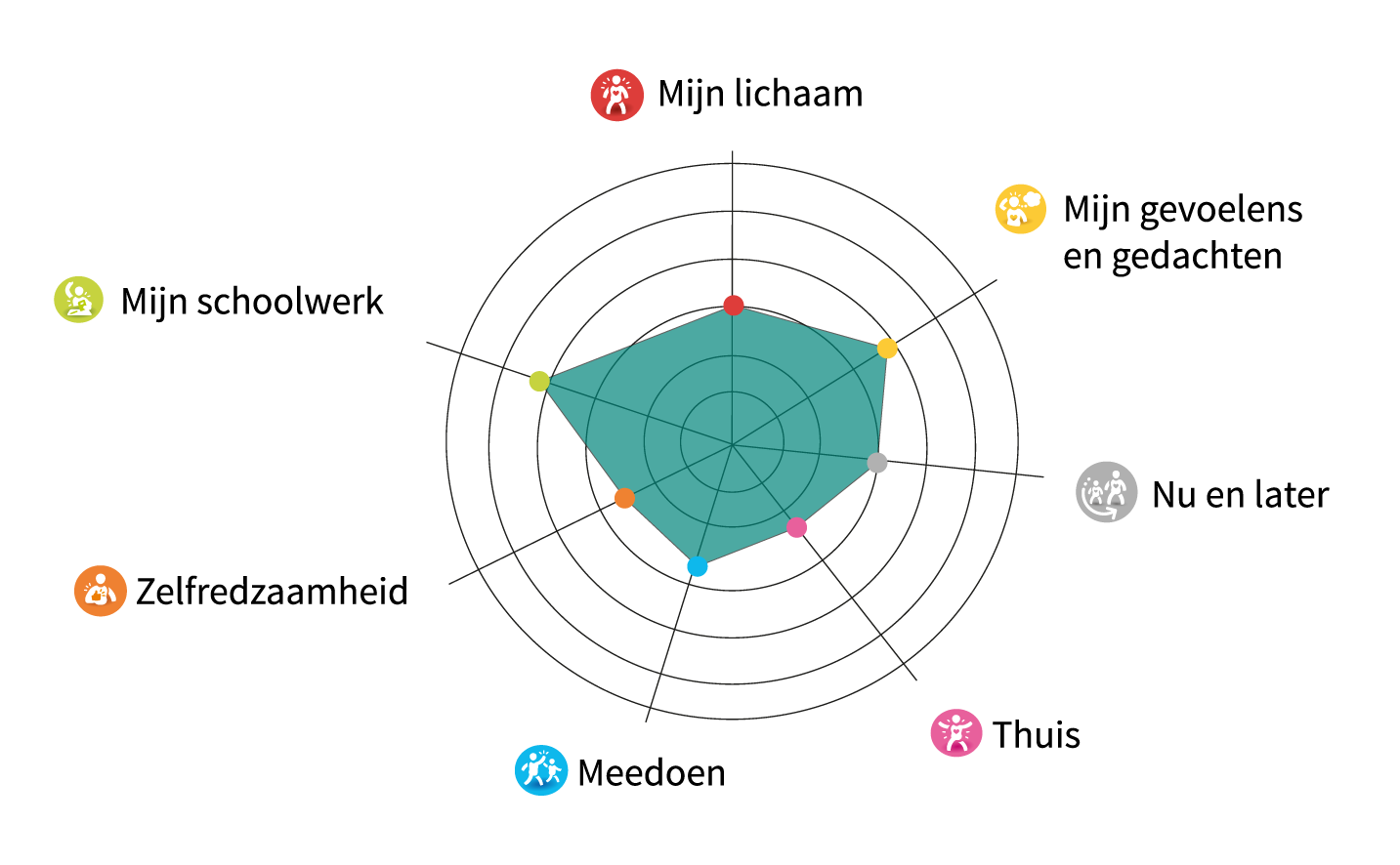 Kidstool - welbevinden
